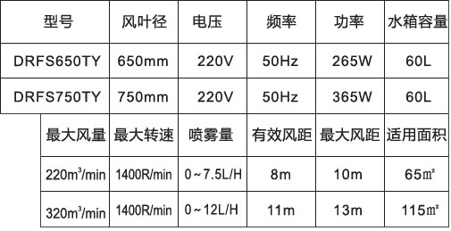 噴霧風扇-650、750高端落地橢圓參數(shù)表.jpg