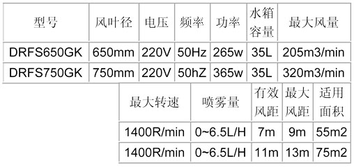 噴霧風(fēng)扇-650、750龜殼參數(shù)表.jpg