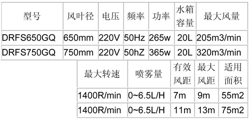 噴霧風(fēng)扇-650、750經(jīng)濟(jì)掛墻參數(shù)表.jpg